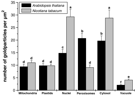 Fig. 4