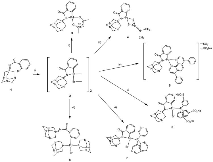 Scheme 2