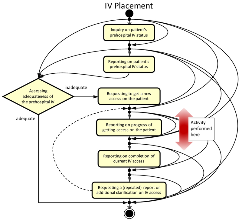 Figure 4: