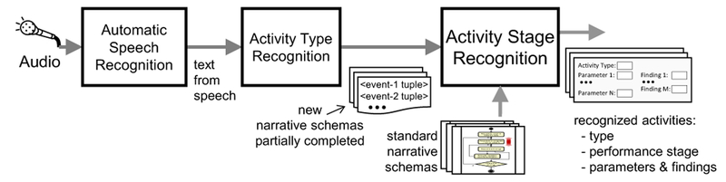 Figure 5: