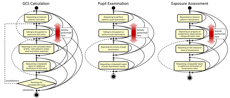 Figure 3: