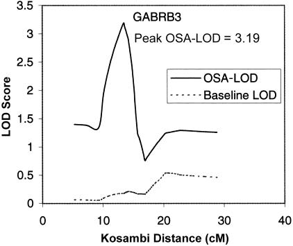 Figure  1