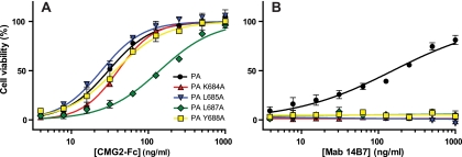 FIG. 6.