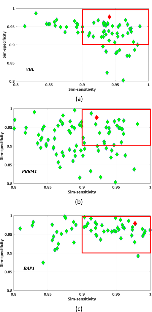 Figure 7.