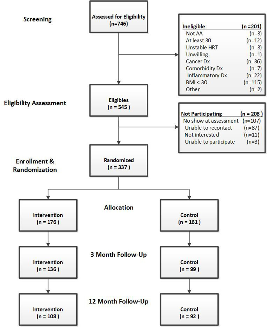 Figure 1: