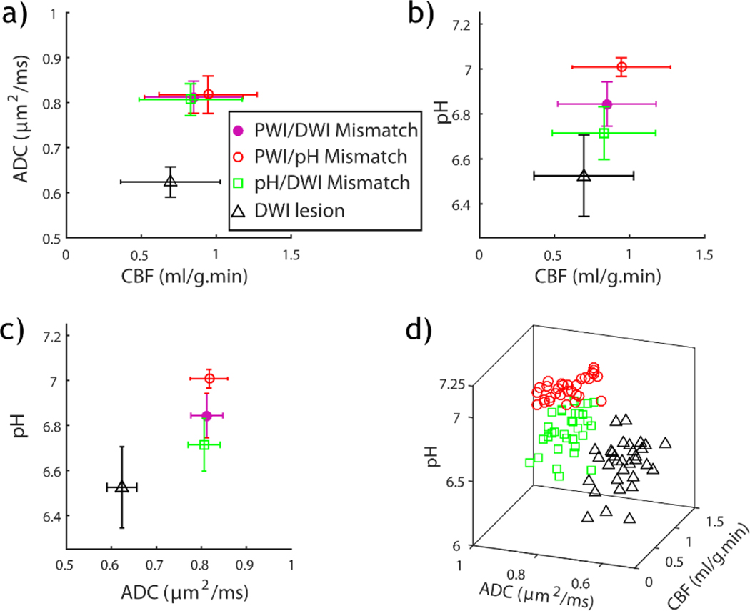 Fig. 4: