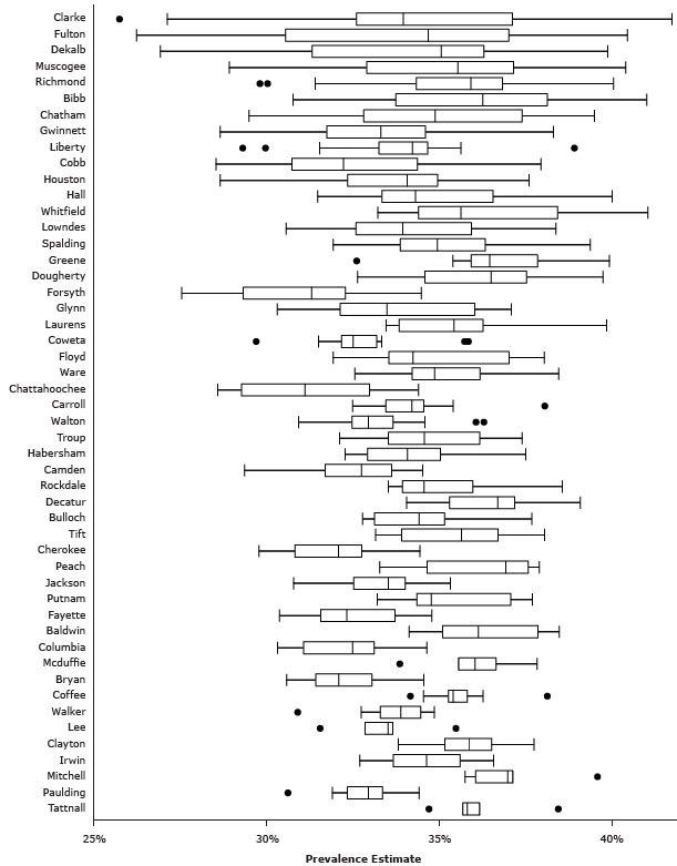 Supplementary Figure