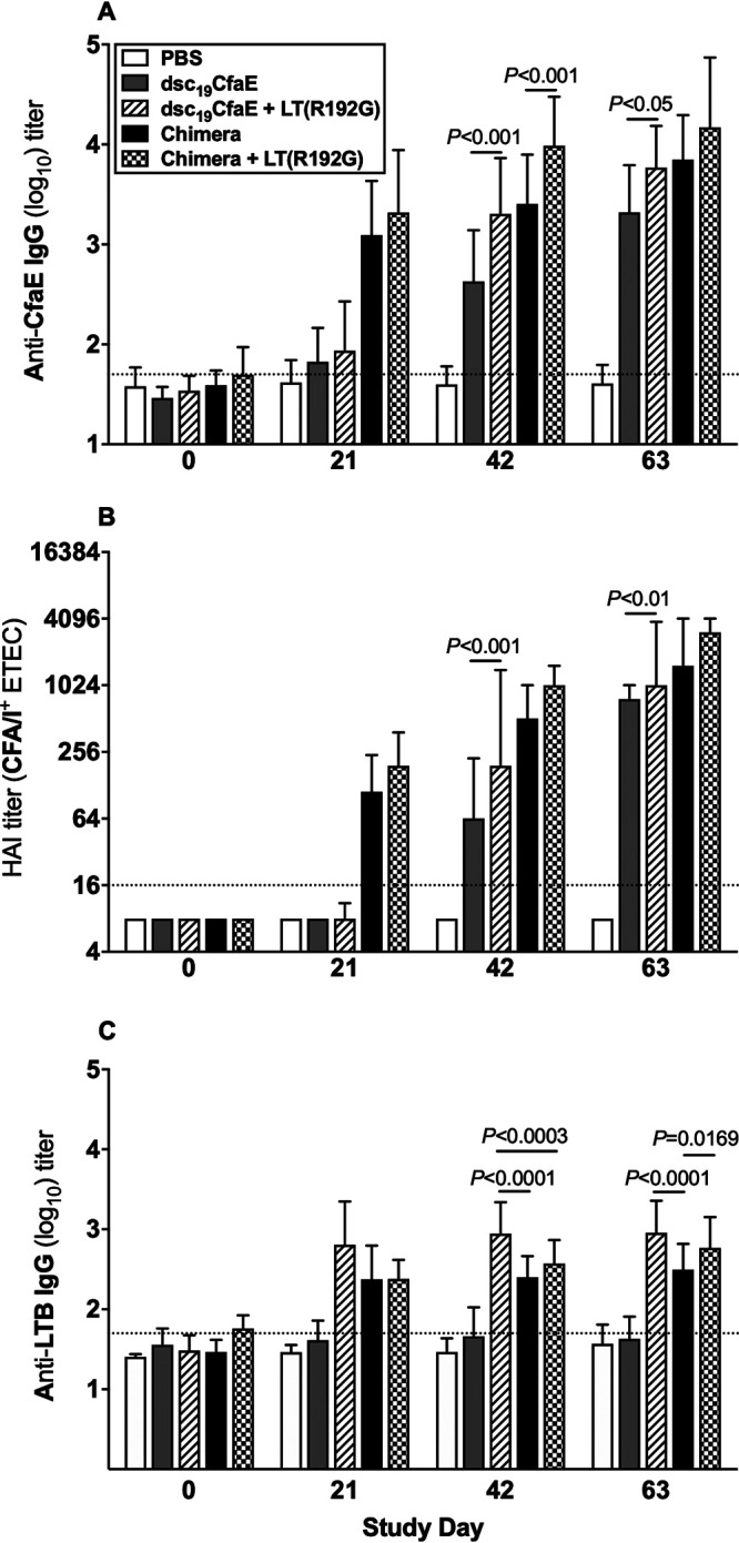 FIG 4