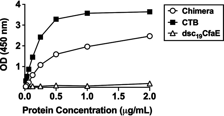 FIG 2