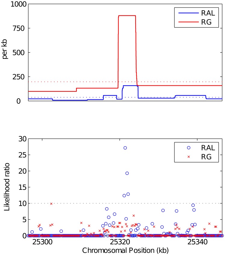 Figure 7