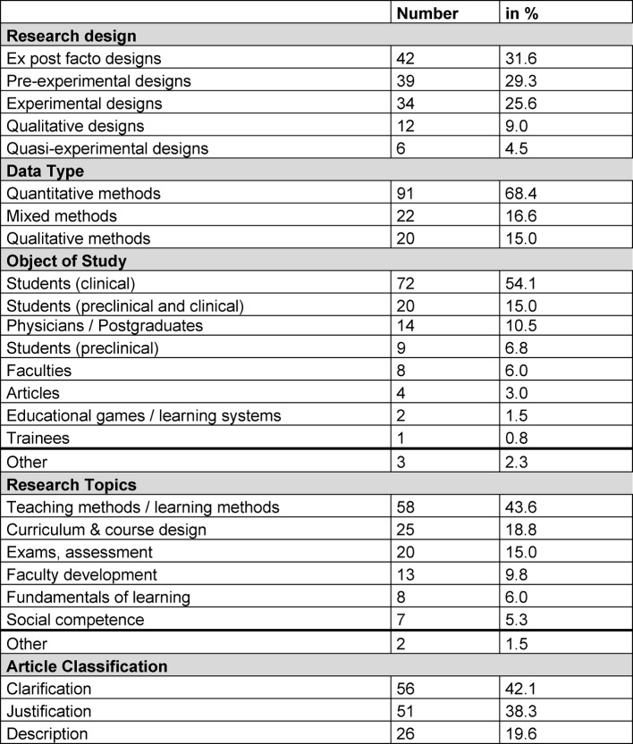 Table 2