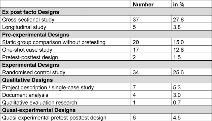 Table 3