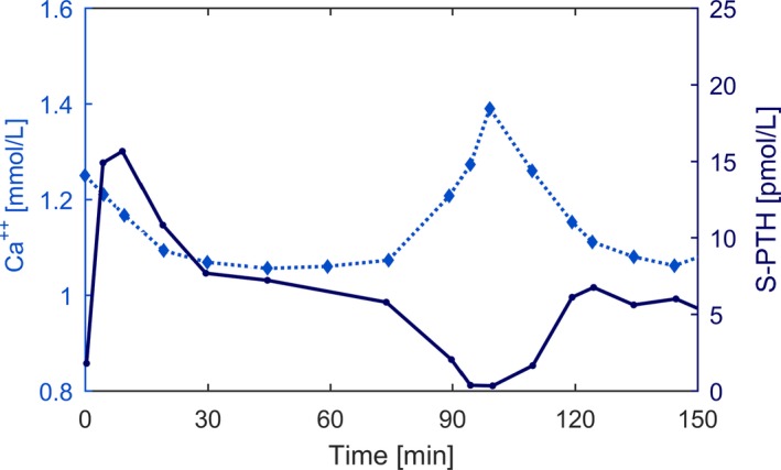 Figure 9