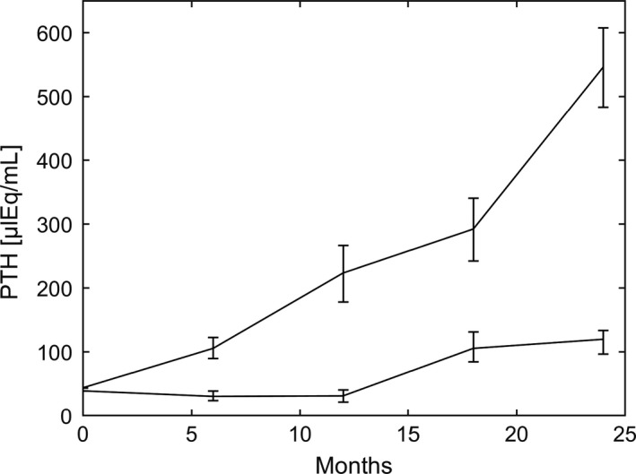 Figure 12