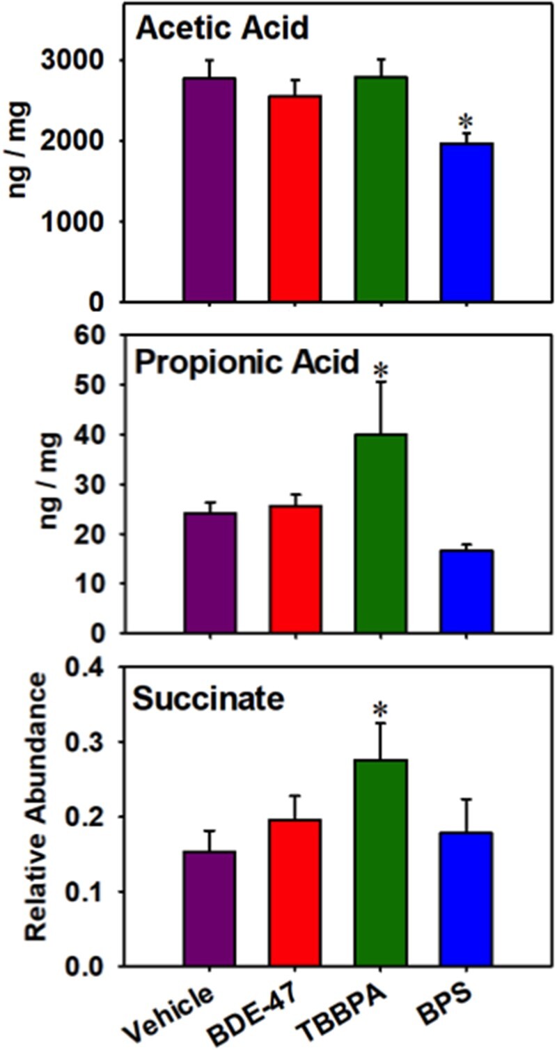 Figure 9.