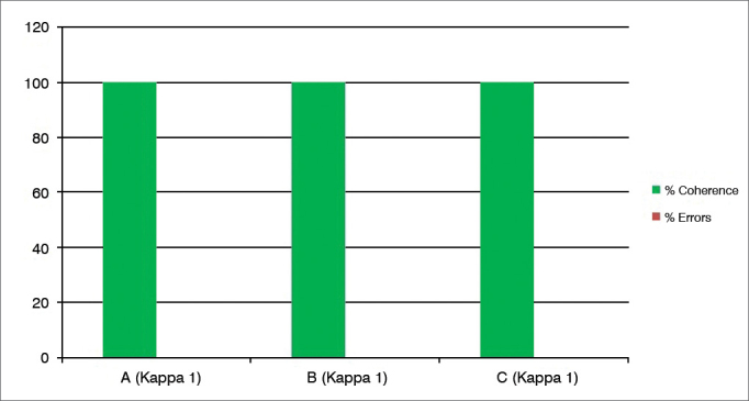 Graph 7