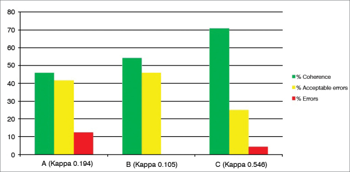 Graph 3