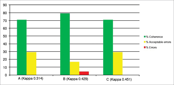 Graph 2