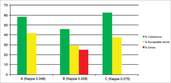 Graph 6