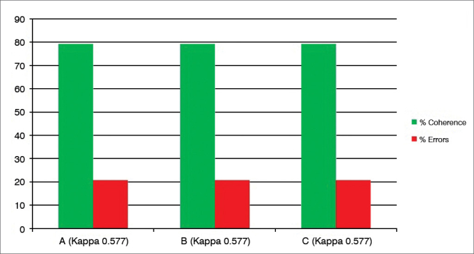 Graph 8