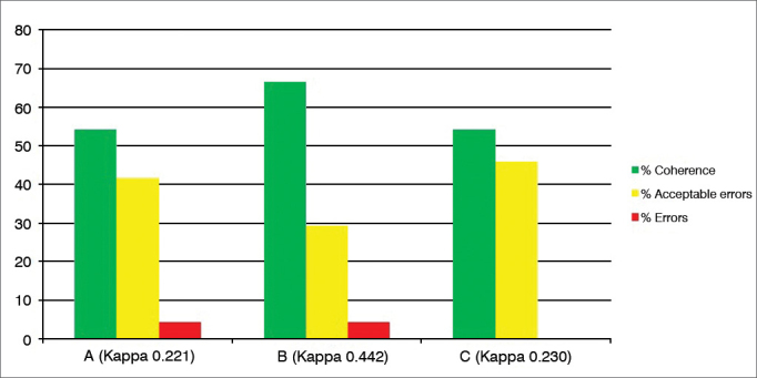 Graph 4