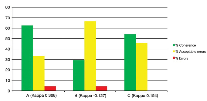 Graph 5