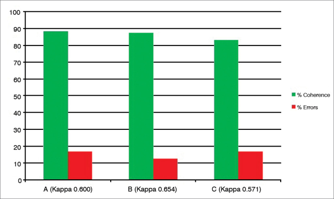 Graph 1