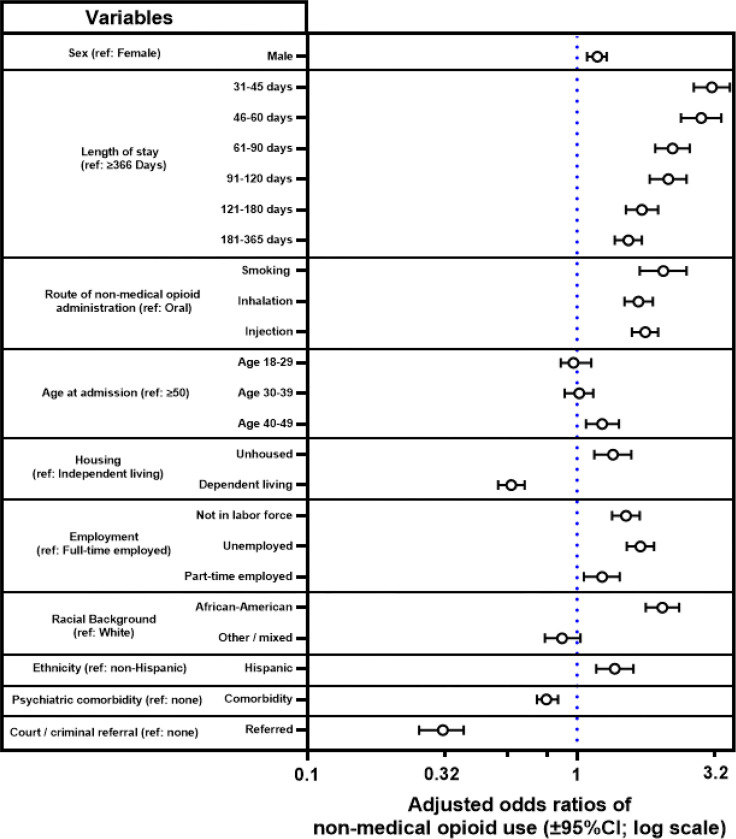 Fig. 2: