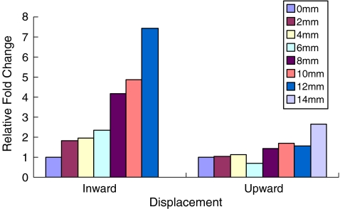 Fig. 4