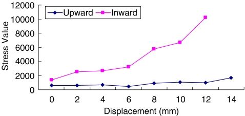 Fig. 3