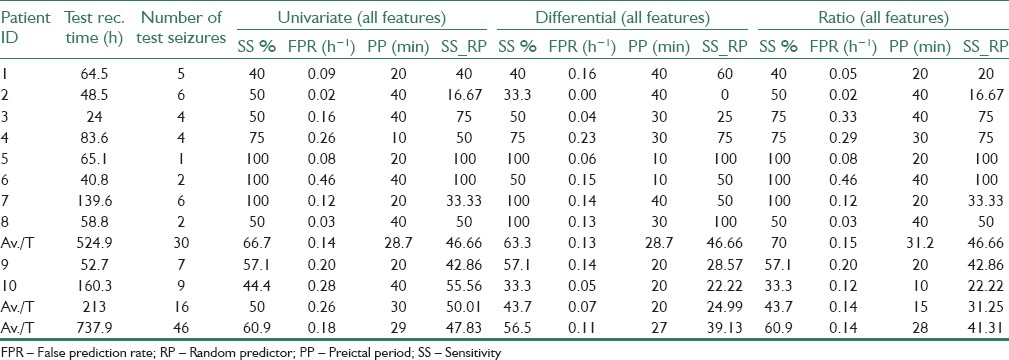 graphic file with name JMSS-5-1-g015.jpg