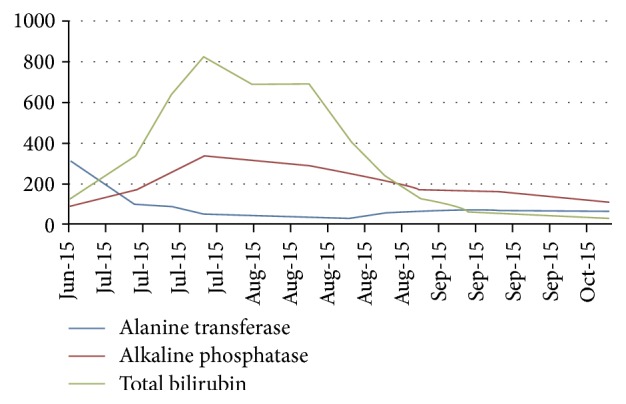 Figure 20