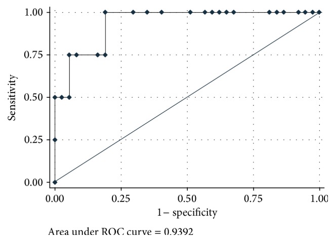 Figure 18