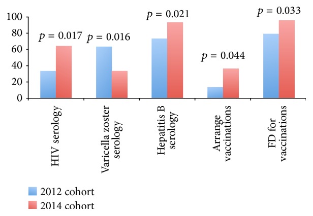 Figure 25