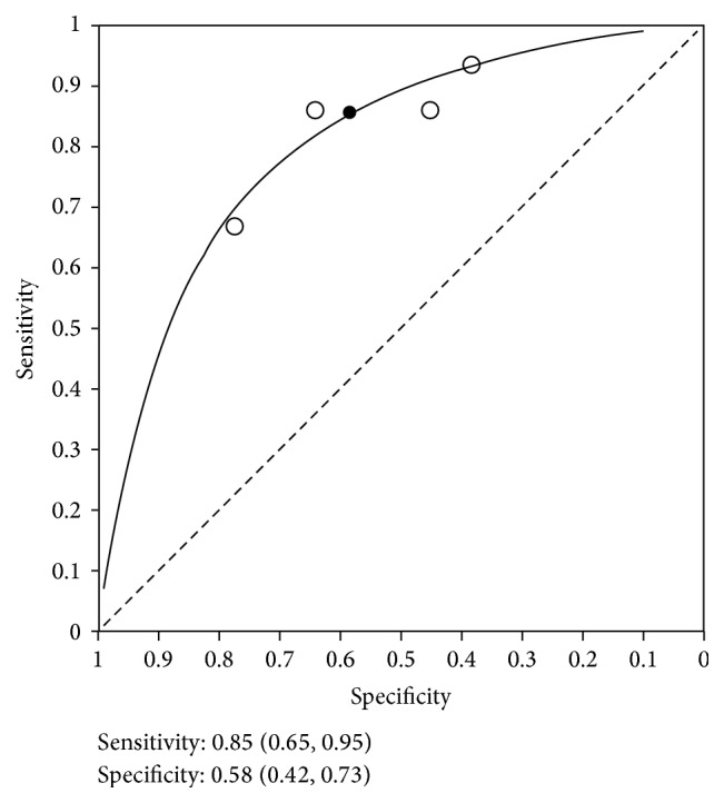 Figure 22