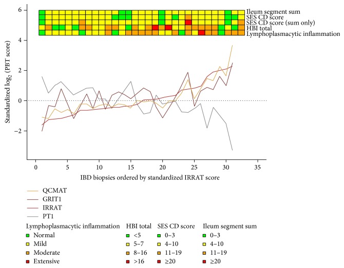 Figure 34