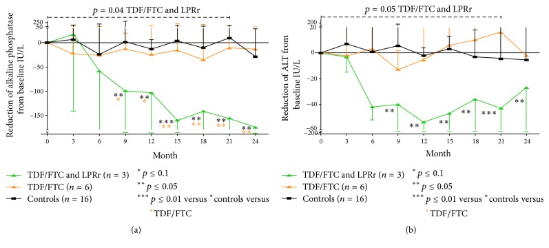 Figure 24