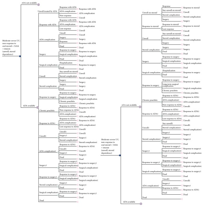 Figure 32