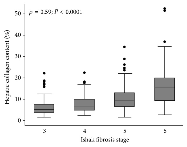 Figure 27