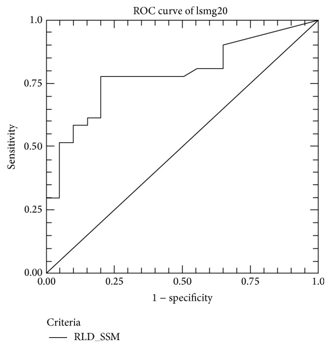 Figure 29