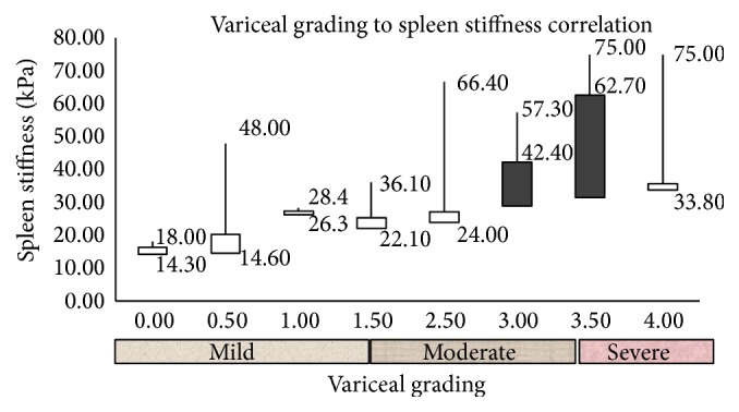 Figure 28