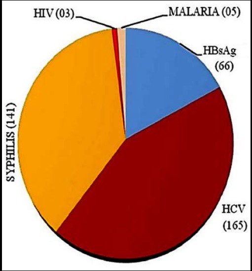 Fig.1