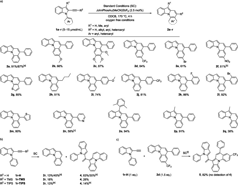 Scheme 4