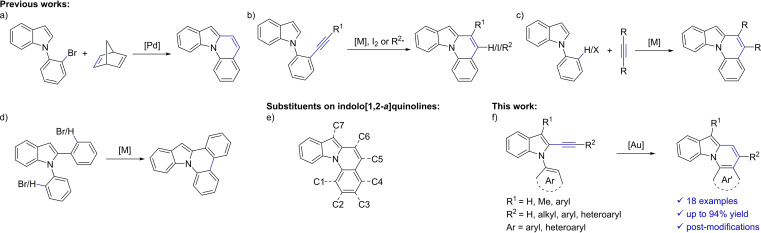 Scheme 1