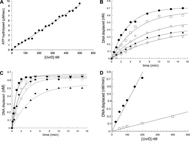 FIG. 7.