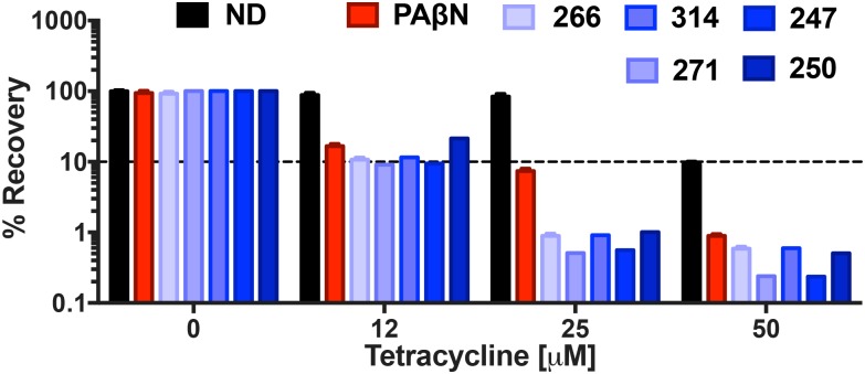 FIGURE 10