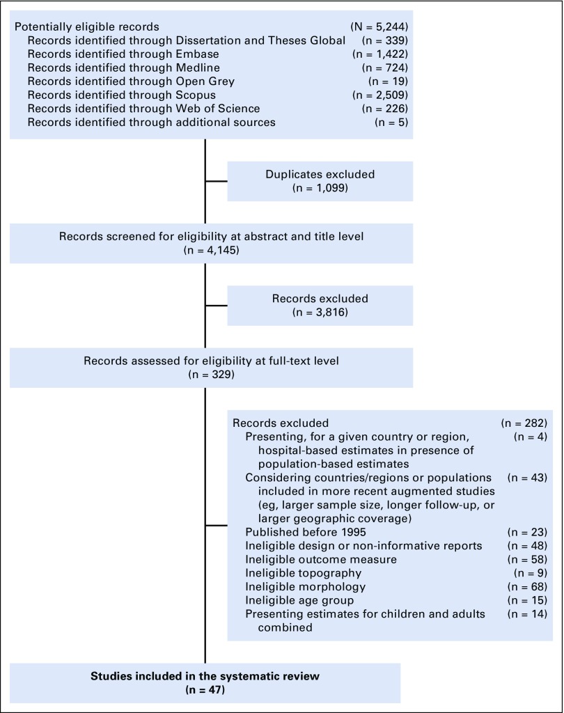 FIG 1