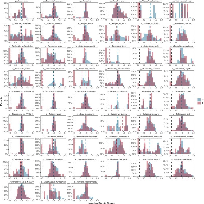 Extended Data Fig. 4