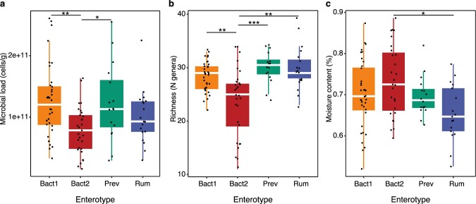 Extended Data Fig. 2