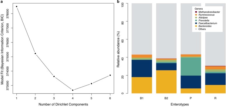 Extended Data Fig. 1